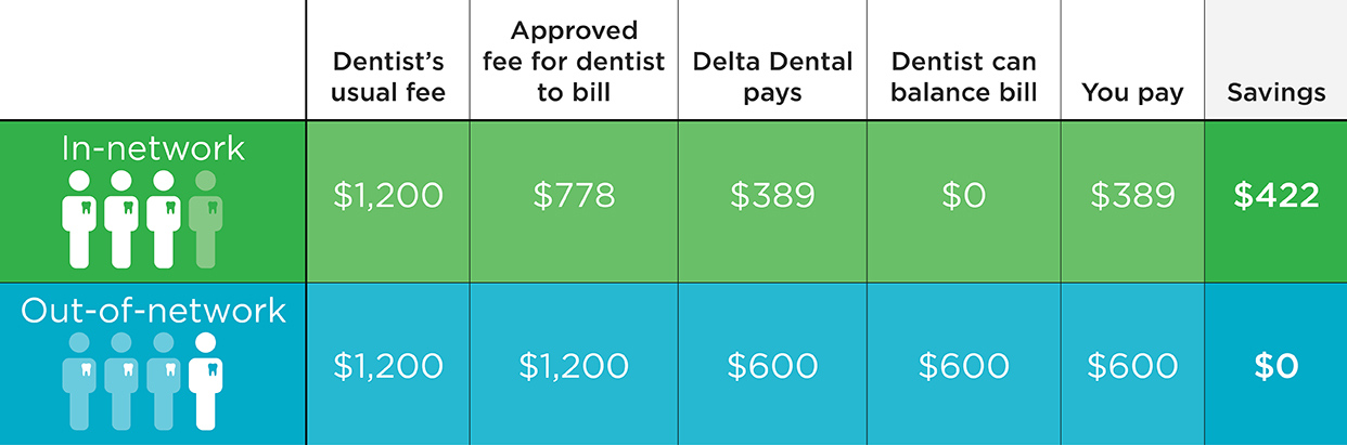 Maximum Care Ppo Dental Network